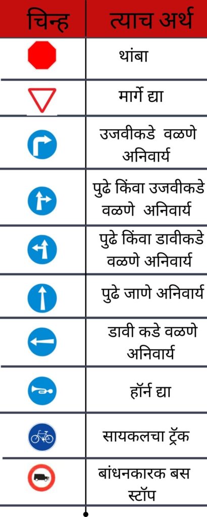 Traffic Signal Information In Marathi