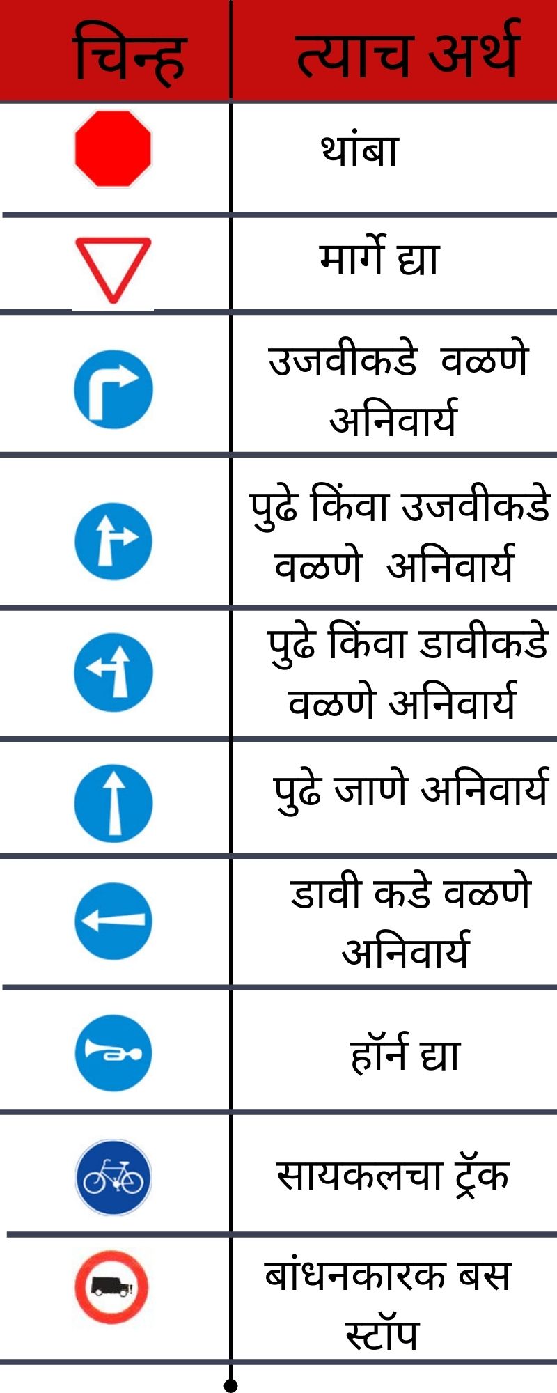 traffic-signal-information-in-marathi-traffic-rules