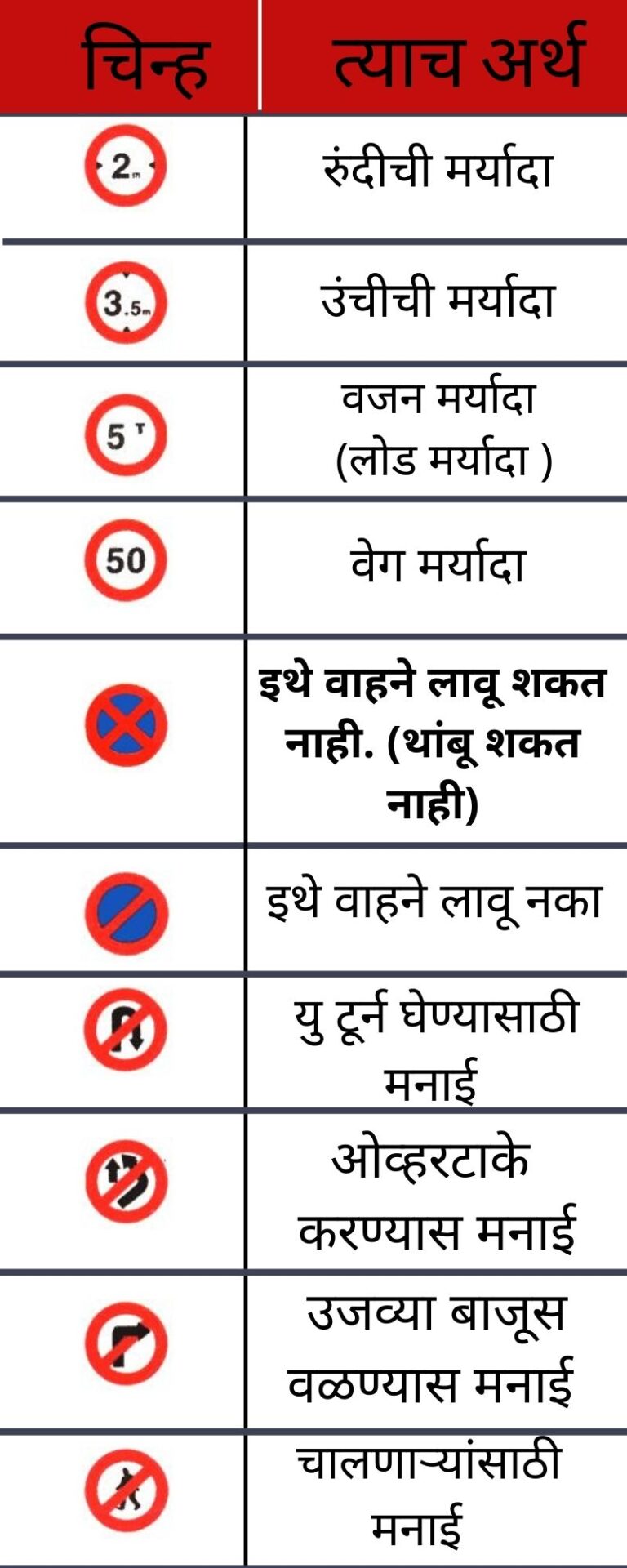 traffic-signal-information-in-marathi-traffic-rules