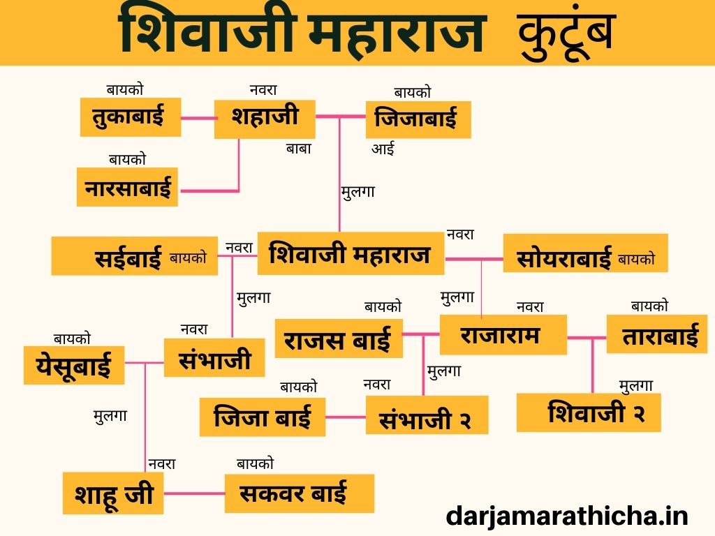 The Great Shivaji Maharaj Itihas (इतिहास)।Shivaji Maharaj Information