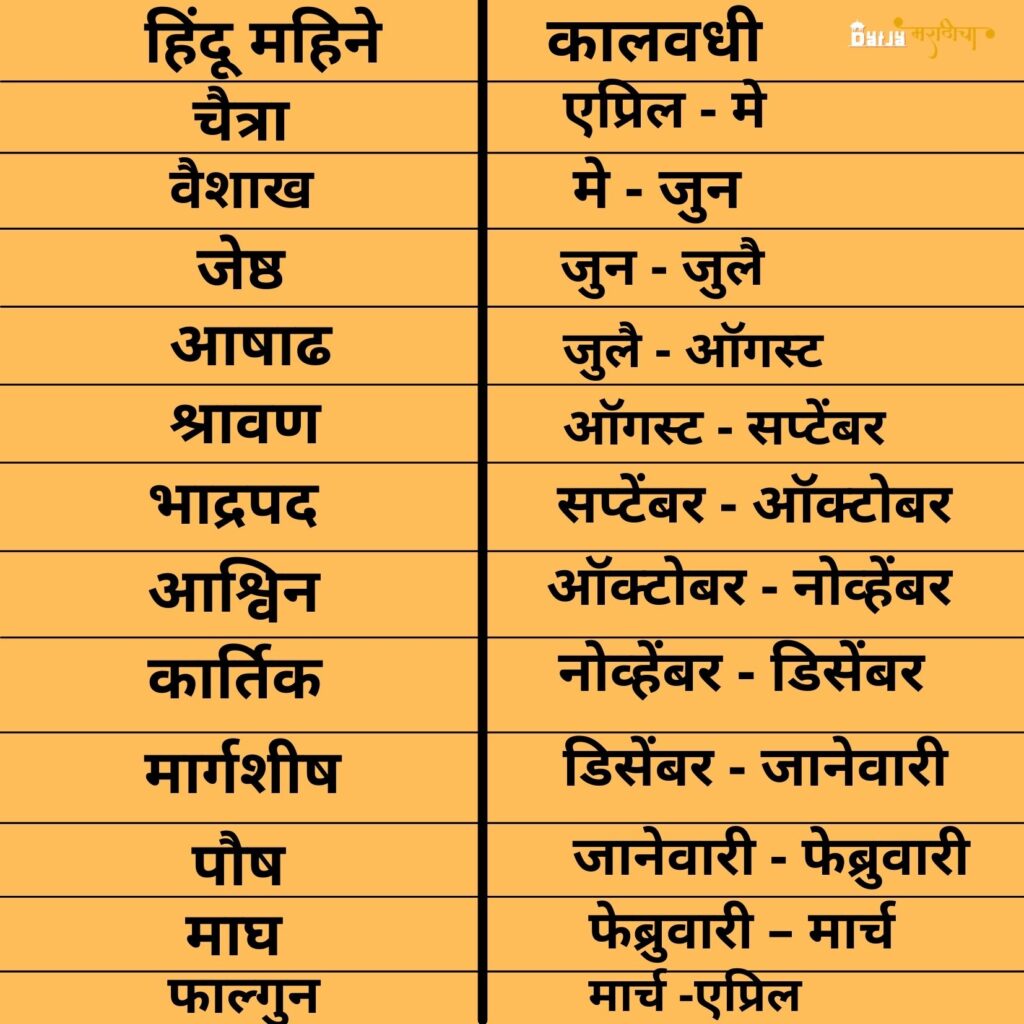 Marathi Months। Names of English months in Marathi Calender – मराठी महिने (List of Marathi Months)